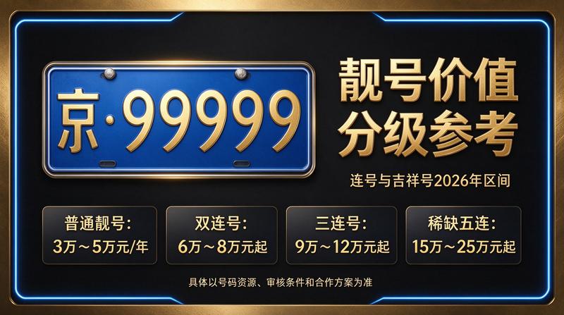 北京小牛京牌租赁服务展示图